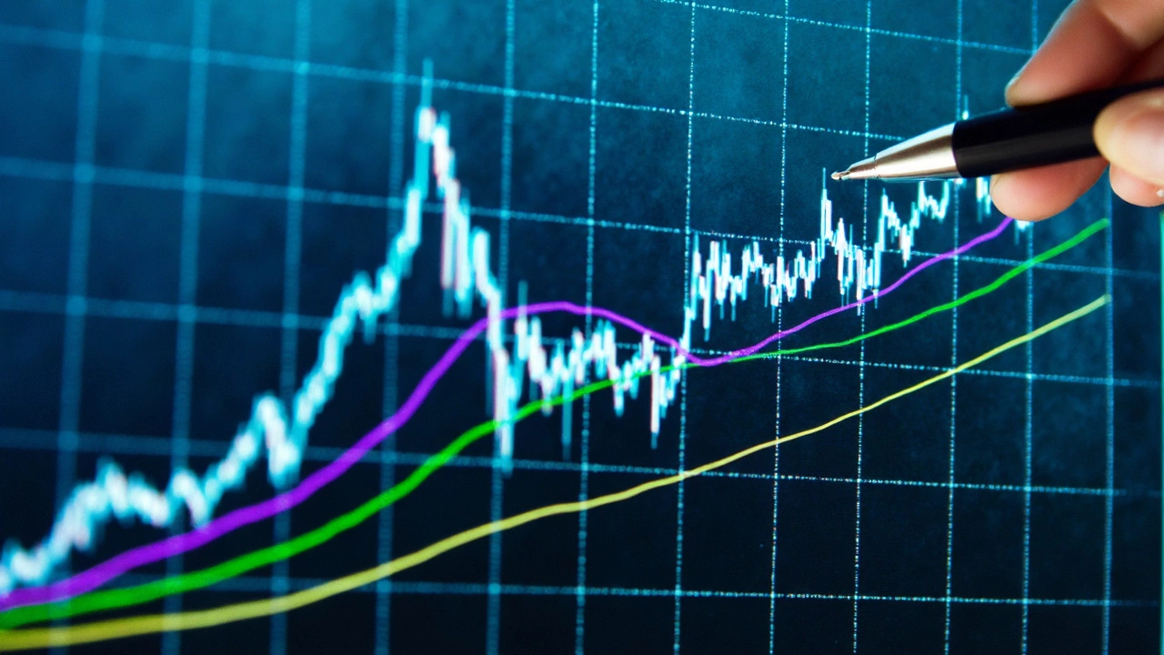 Support, Resistance, and What to Watch Next