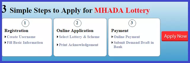 MHADA Lottery Registration Process 2018